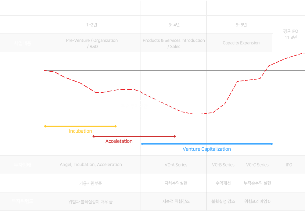투자단계별포커스 이미지
